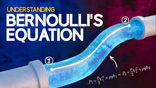 Understanding Bernoullis Equation [upl. by Afihtan]