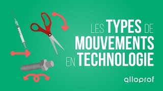 Les types de mouvements en techno  Sciences  Alloprof [upl. by Lolanthe589]