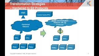 Enabling digital transformation of legacy substation devices [upl. by Anirdna589]