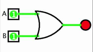 Digital Logic Design Part 1 [upl. by Raimund]