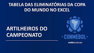 Tabela das Eliminatórias da Copa do Mundo  Artilharia  Aula 38 [upl. by Marie-Jeanne]