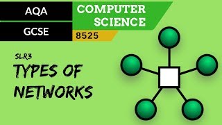 12 AQA GCSE 8525 SLR3  35 Types of networks [upl. by Deehsar]