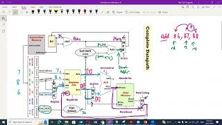 TIC2401 Week6 MIPS Control and Datapath  Tutorial 2 [upl. by Notnek]