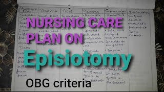 Nursing care plan on episiotomy OBG criteria nursingcriteria [upl. by Jarred]