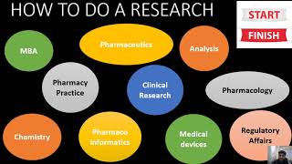 HOW TO DO A RESEARCH DIFFERENT DOMAINS OF RESEARCH COMPLETE INFORMATION ON START TO END EXPERIMENTAL [upl. by Crompton]