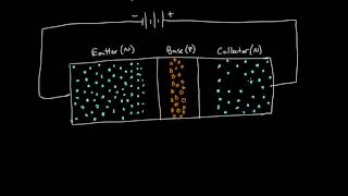 How a transistor works [upl. by Nelly]