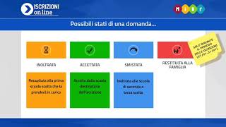 Iscrizioni online 201920  03 Cosa succede dopo linoltro [upl. by Hailat]