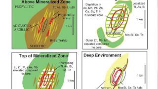 2 Pathfinder Elements in a Porphyry Cu System Richard Tosdal 2016 [upl. by Asial]