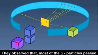 12th Std Physics Geiger Marsden Experiment 360p [upl. by Soloman]