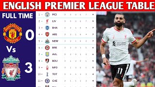 ENGLISH PREMIER LEAGUE TABLE UPDATED TODAY  PREMIER LEAGUE TABLE AND STANDING 20242025 [upl. by Ynatil229]