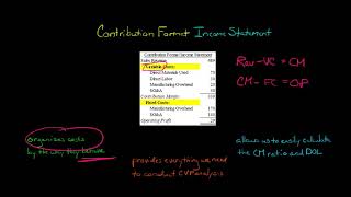 Contribution Format Income Statement [upl. by Zzaj904]