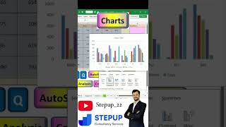 Quick Analysis Maharashtra Conditional formatChartsAggregationTableSpark line all in 1 shortcut [upl. by Eneleoj360]