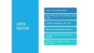 StepbyStep Guide Setting Up a Failover File Cluster [upl. by Bysshe543]