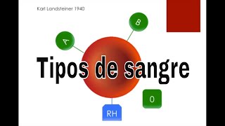 Tipo de sangre y Transfusiones [upl. by Idnim881]