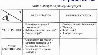 Cours Management de projet 62 [upl. by Selrhc]