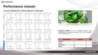 Pesticidi polari e multiresiduale [upl. by Idnyl200]