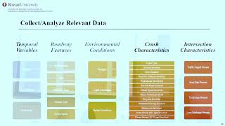 2023 NJDOT Research Showcase Safety in Transportation Breakout Sessions [upl. by Mather]