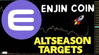 Enjin Coin ENJ Altseason Price Targets ENJ Price Prediction And Chart Analysis 2023 [upl. by Kippie886]