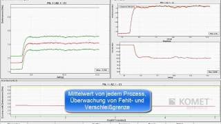 KOMET® BRINKHAUS SoftScope Messe Demo [upl. by Sasnak584]