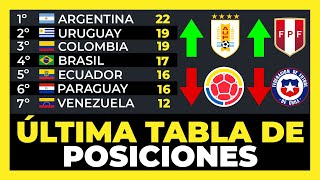 Tabla de Posiciones Actualizada Fecha 11 Eliminatorias Sudamericanas Mundial 2026⚽🏆 [upl. by Aneerehs]