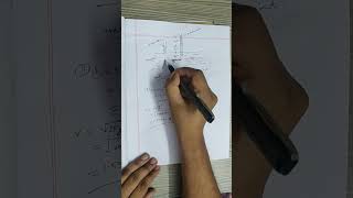 Pitot tube problem solution [upl. by Amzaj]