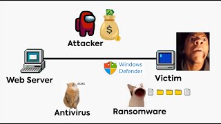 How Ransomware Virus Works  Explained through memes [upl. by Eem609]