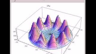 Core Intensity Profiles for Linearly Polarized Modes in Optical Fibers [upl. by Llenoil86]