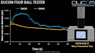 Ducom Four Ball Tester  Engine oil viscosity [upl. by Okire721]