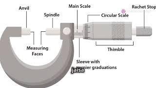 How to Read a Micrometer Step by Step [upl. by Girhiny]