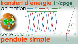 Pendule Simple Conservation Énergie Mécanique  Transfert dénergie  1e spé CPGE Physique Chimie [upl. by Imoian]