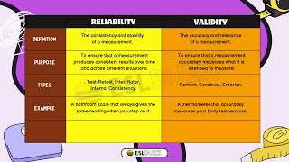 Reliability and Validity Made Simple [upl. by Feola]