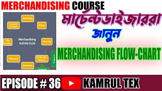 Flow chart of Garments Merchandiser Tasks  Merchandising Course by Kamrul TEX [upl. by Yraht]