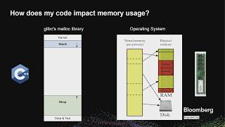 Whats Eating My RAM  Memory Utilization in C  Jianfei Pan  ACCU 2024 [upl. by Yahsram]