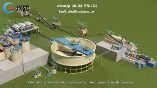 120TPD Rock Gold Gravity Separation  CIP Plant [upl. by Ahsenav]