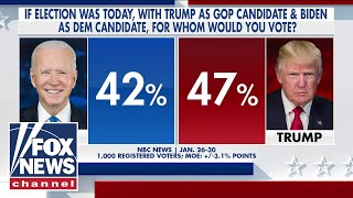 The Five This is Trump’s largest lead yet against Biden [upl. by Malcah82]