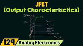 Output or Drain Characteristics of JFET [upl. by Sitoeht]