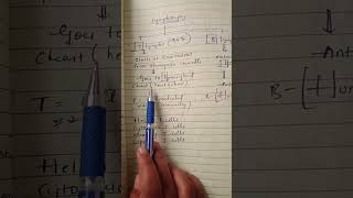 lympocytes 1 mark for sure in pharmasist grade 2 pharmacist bloodstream hemoptysis examgovtjobs [upl. by Cowley]