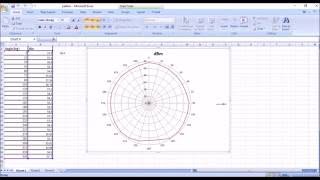 Antenna Radiation pattern measurements using SIGNAL HOUND SAampTG [upl. by Nama]