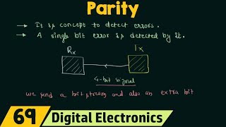 What is Parity [upl. by Lanevuj]