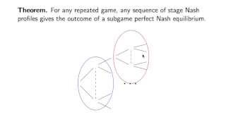 Finitely Repeated Games [upl. by Elberfeld]