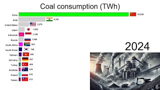 Coal Consumption [upl. by Bouchard]