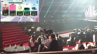 NCT DREAM GIDEL AND IDOL REACTION BTS WIN PHYSICAL ALBUM GAON CHART MUSIC AWARD 2020 [upl. by Mayce675]