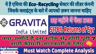 Gravita India shares latest newsGravita India Gravita India stock analysisGravita India share [upl. by Aneled]