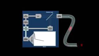 02 How The OTDR Works [upl. by Suirada]