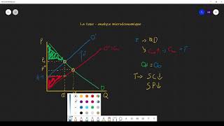 Microéconomie  La taxe [upl. by Ragg]
