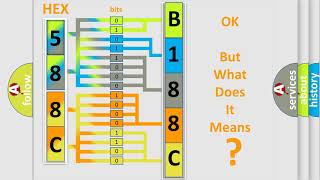 DTC Jeep B188C13 Short Explanation [upl. by Ogata]