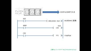 三菱PLC／シーケンサ・ラーニング（動画講座）カウンター回路 定数の設定からデーター設定まで [upl. by Kwabena765]