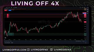 NY LIVE TRADING SESSION [upl. by Eneloc]