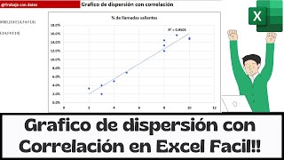 Tutorial Grafico de Dispersión y Correlación en Excel FACIL Plantilla Gratis 🤯 [upl. by Salohcin573]