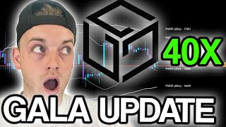 GALA GALA  Price Prediction amp Technical Analysis [upl. by Nemsaj]